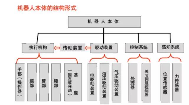 機器人本體結構圖-1